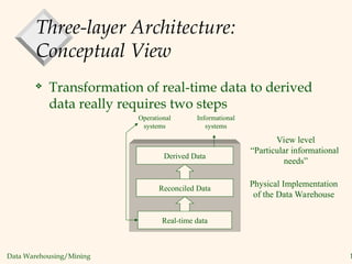 Evolution of Data Warehouse and Data mining | PPT