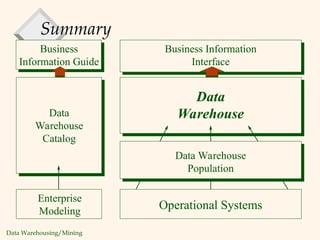 Evolution of Data Warehouse and Data mining | PPT