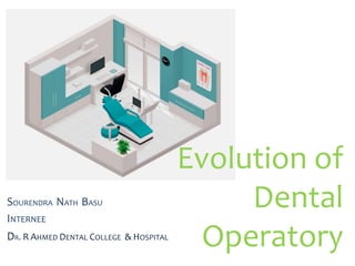 SOURENDRA NATH BASU
INTERNEE
DR. R AHMED DENTAL COLLEGE & HOSPITAL
Evolution of
Dental
Operatory
 