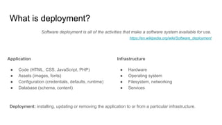 What is deployment?
Application
● Code (HTML, CSS, JavaScript, PHP)
● Assets (images, fonts)
● Configuration (credentials,...