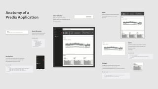 Evolution of design systems at GE | PDF