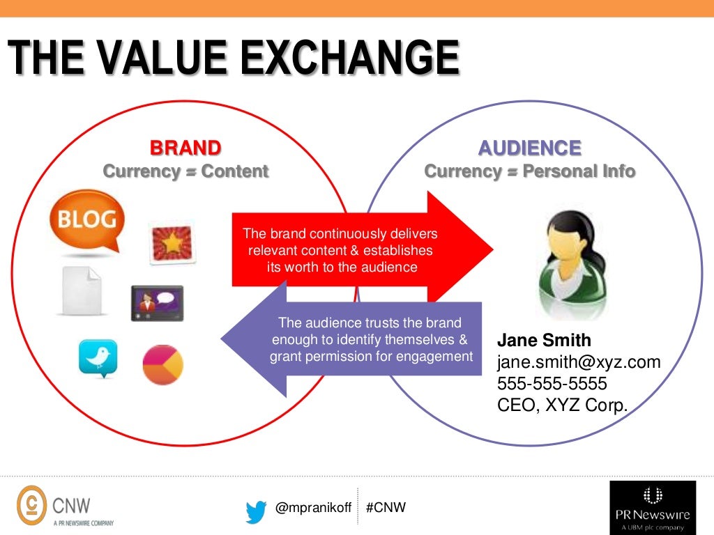 THE VALUE EXCHANGE BRAND AUDIENCE