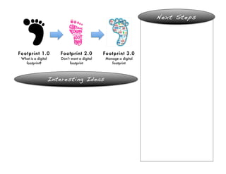     Next Steps



                       	
                        	
                     	
  

       Footprint 1.0             Footprint 2.0           Footprint 3.0
        What is a digital         Don’t want a digital   Manage a digital
          footprint?                   footprint	
          footprint	
  

	
  

                              Interesting Ideas




	
  
 