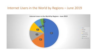 Internet Users in the World by Regions – June 2019
50%
16%
12%
10%
7%
4%
1%
Internet Users in the World by Regions - June ...