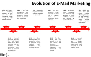 Evolution of e mail marketing | PPTX