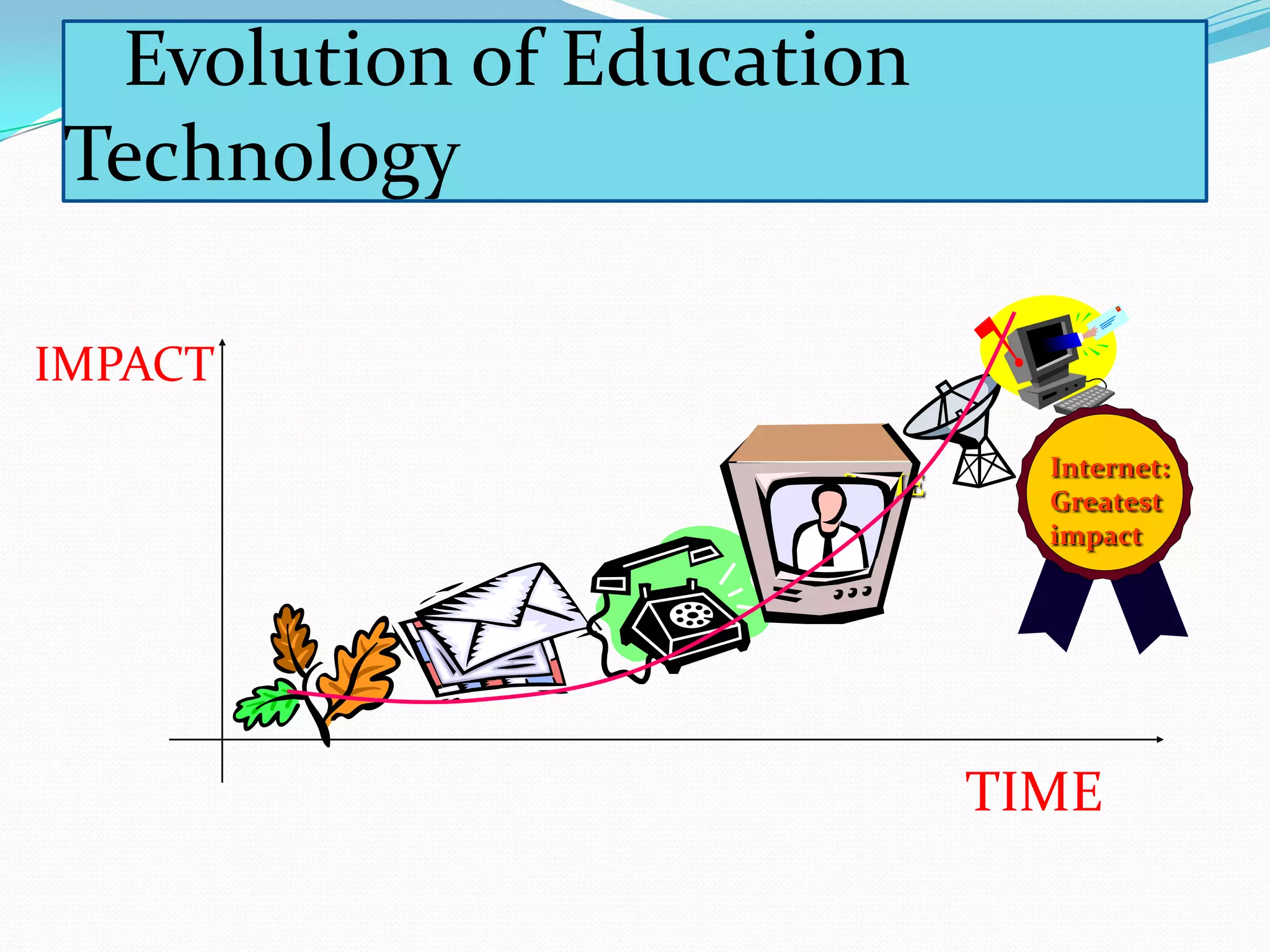 Evolution of education | PPTX