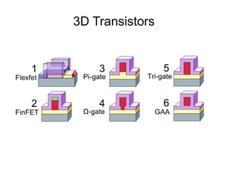 3D Transistors
 