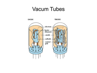 Vacum Tubes
 
