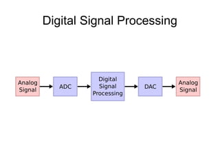 Digital Signal Processing
 