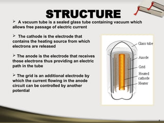 Evolution of Electronics1.ppt Evolution of Electronics1.ppt