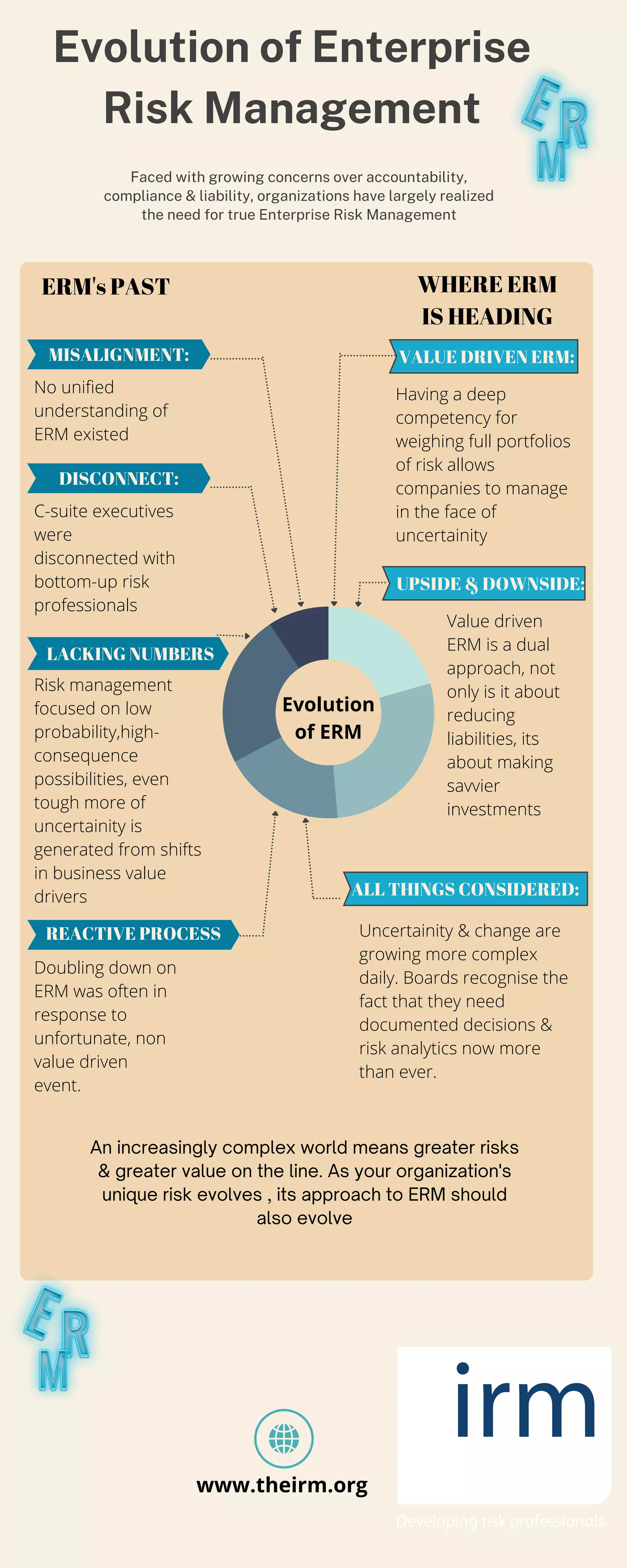 Irm Risk System Evolution of Enterprise Risk Management - The IRM India | PDF