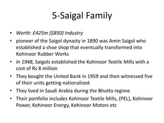 • Worth: £425m ($850) Industry
• pioneer of the Saigol dynasty in 1890 was Amin Saigol who
established a shoe shop that eventually transformed into
Kohinoor Rubber Works
• In 1948, Saigols established the Kohinoor Textile Mills with a
cost of Rs 8 million
• They bought the United Bank in 1959 and then witnessed five
of their units getting nationalized
• They lived in Saudi Arabia during the Bhutto regime
• Their portfolio includes Kohinoor Textile Mills, (PEL), Kohinoor
Power, Kohinoor Energy, Kohinoor Motors etc
5-Saigal Family
 