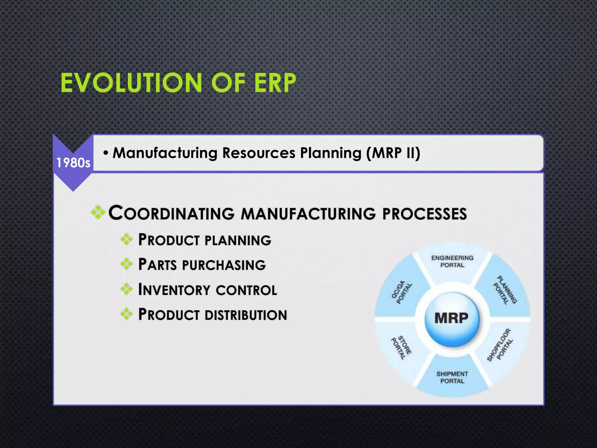 COORDINATING MANUFACTURING PROCESSES
 PRODUCT PLANNING
 PARTS PURCHASING
 INVENTORY CONTROL
 PRODUCT DISTRIBUTION
EVOLUTION OF ERP
1980s
•Manufacturing Resources Planning (MRP II)
 