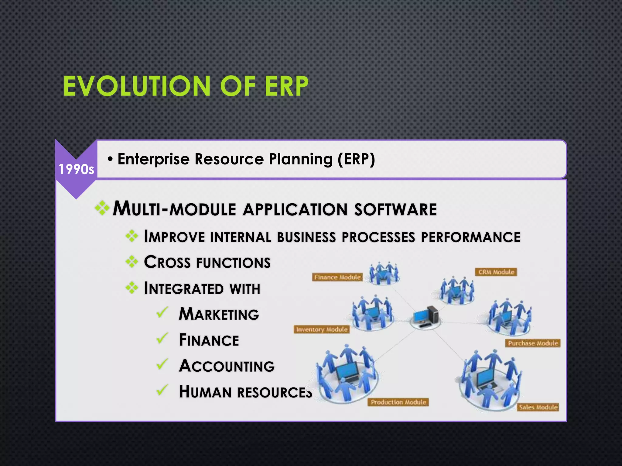 MULTI-MODULE APPLICATION SOFTWARE
 IMPROVE INTERNAL BUSINESS PROCESSES PERFORMANCE
 CROSS FUNCTIONS
 INTEGRATED WITH
 MARKETING
 FINANCE
 ACCOUNTING
 HUMAN RESOURCES
EVOLUTION OF ERP
1990s
•Enterprise Resource Planning (ERP)
 