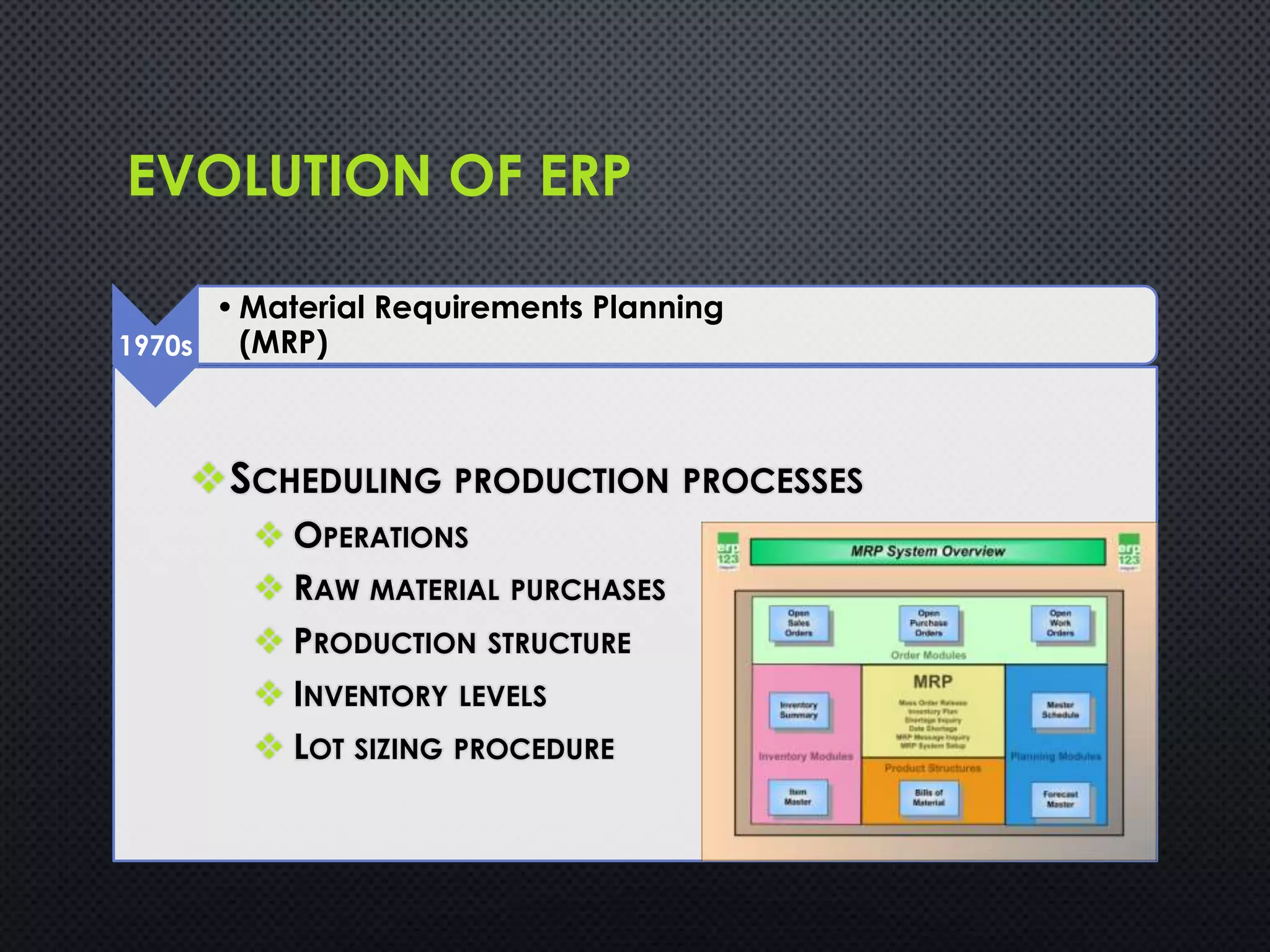SCHEDULING PRODUCTION PROCESSES
 OPERATIONS
 RAW MATERIAL PURCHASES
 PRODUCTION STRUCTURE
 INVENTORY LEVELS
 LOT SIZING PROCEDURE
EVOLUTION OF ERP
1970s
•Material Requirements Planning
(MRP)
 