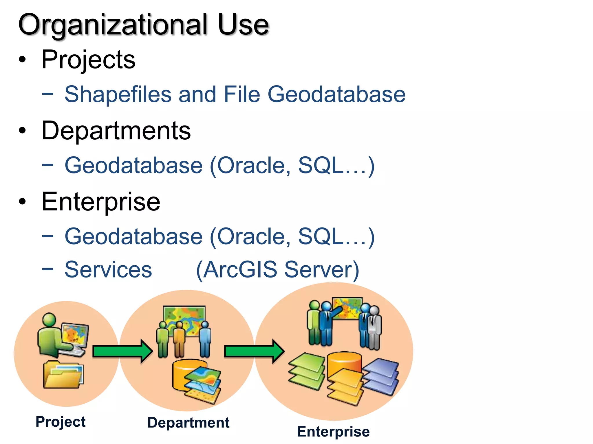 Organizational Use
• Projects
 − Shapefiles and File Geodatabase
• Departments
 − Geodatabase (Oracle, SQL…)
• Enterprise
 − Geodatabase (Oracle, SQL…)
 − Services  (ArcGIS Server)




 Project     Department
                          Enterprise
 