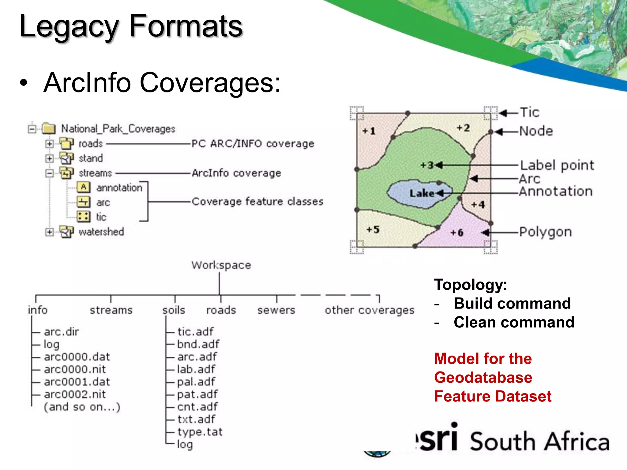 Legacy Formats
• ArcInfo Coverages:




                       Topology:
                       - Build command
                       - Clean command

                       Model for the
                       Geodatabase
                       Feature Dataset
 