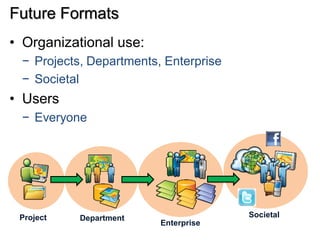 Future Formats
• Organizational use:
 − Projects, Departments, Enterprise
 − Societal
• Users
 − Everyone




 Project   Department                  Societal
                         Enterprise
 