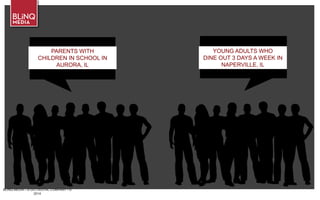 BLINQ MEDIA – A G/O DIGITAL COMPANY • ©
2014
PARENTS WITH
CHILDREN IN SCHOOL IN
AURORA, IL
YOUNG ADULTS WHO
DINE OUT 3 DAYS A WEEK IN
NAPERVILLE, IL
 