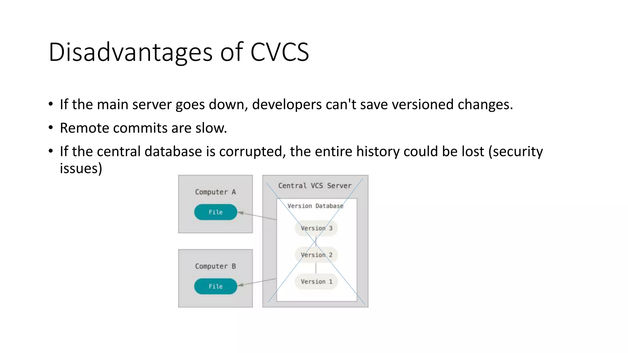 Evolution of GIT - Linus Torvald's magic | PPT