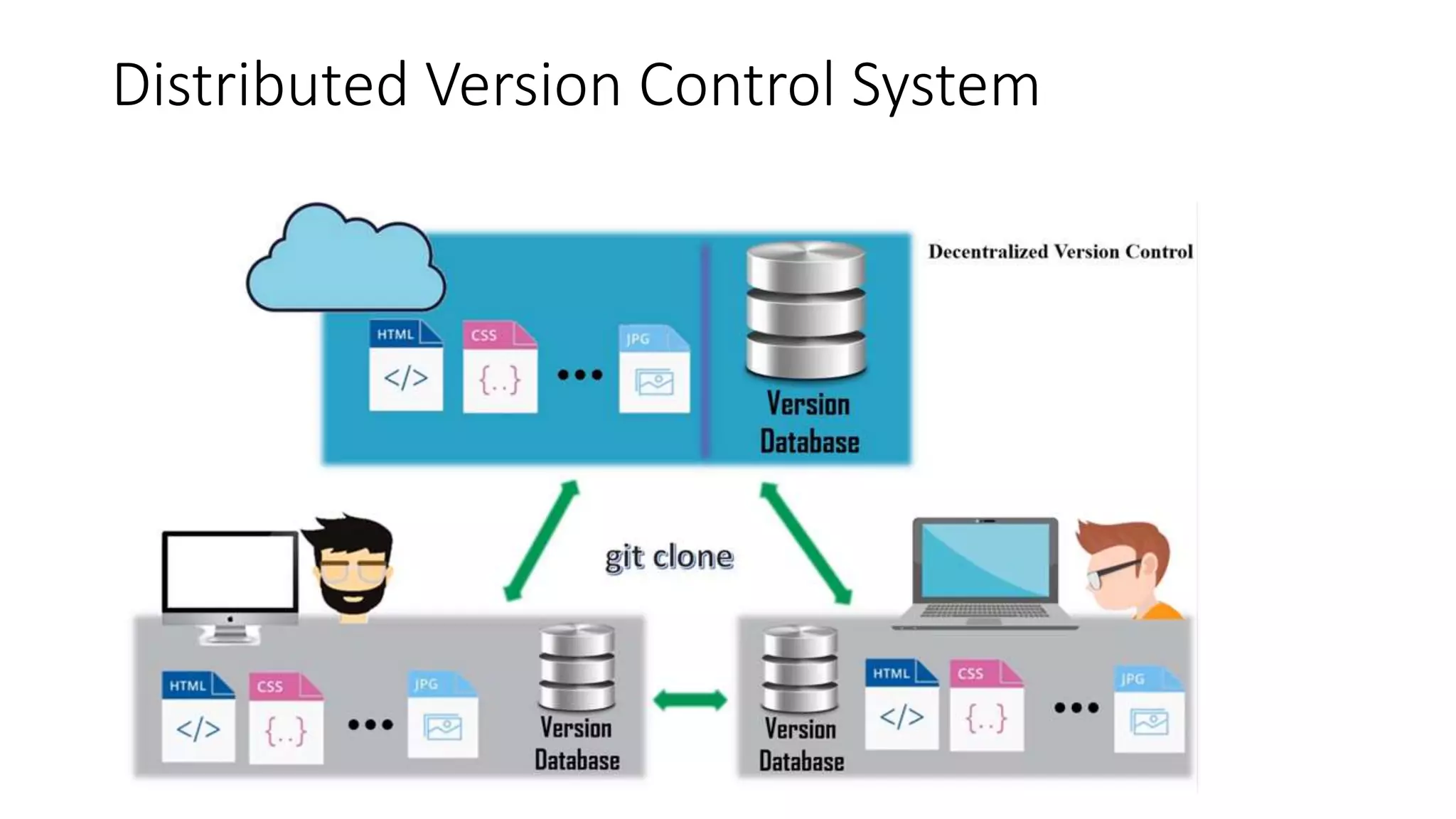 Evolution of GIT - Linus Torvald's magic | PPT