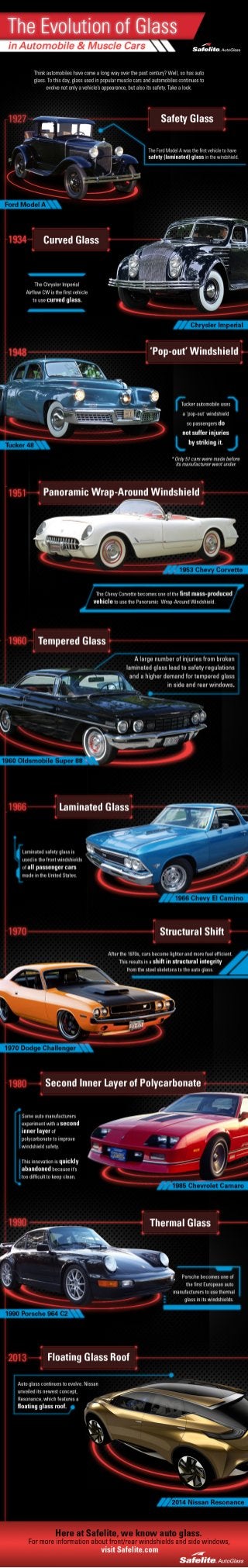 The Evolution of Auto Glass in Muscle Cars