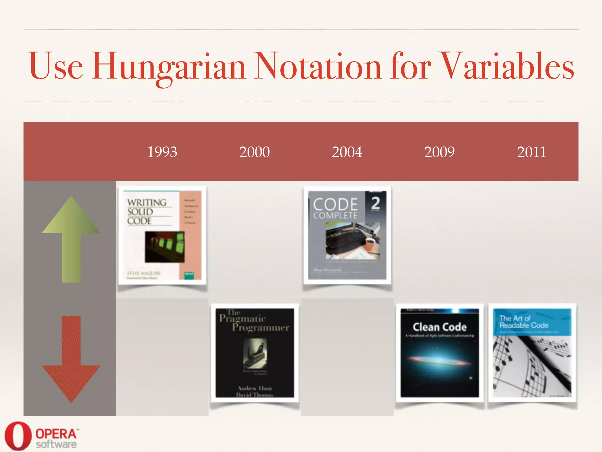 Use Hungarian Notation for Variables
1993 2000 2004 2009 2011
 