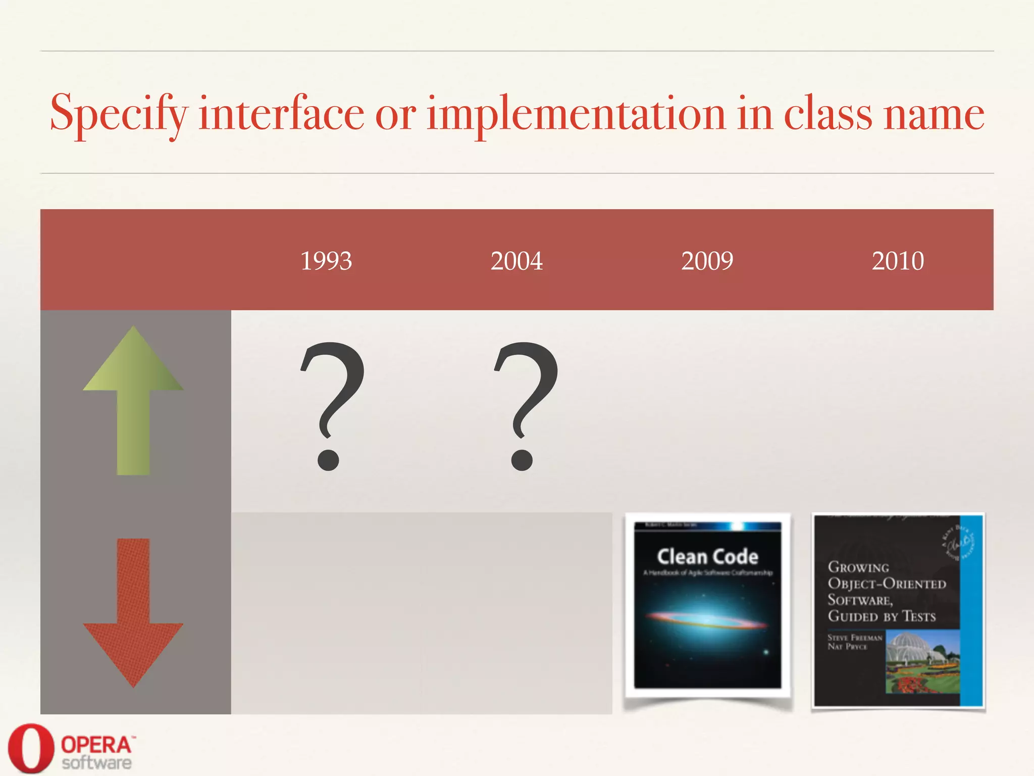 Specify interface or implementation in class name
1993 2004 2009 2010
? ?
 
