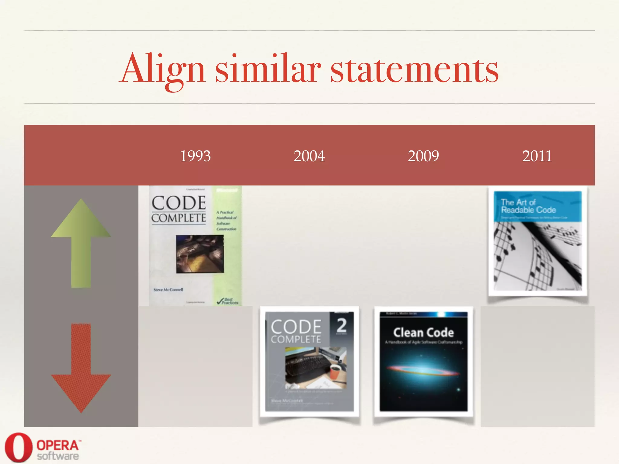 Align similar statements
1993 2004 2009 2011
 