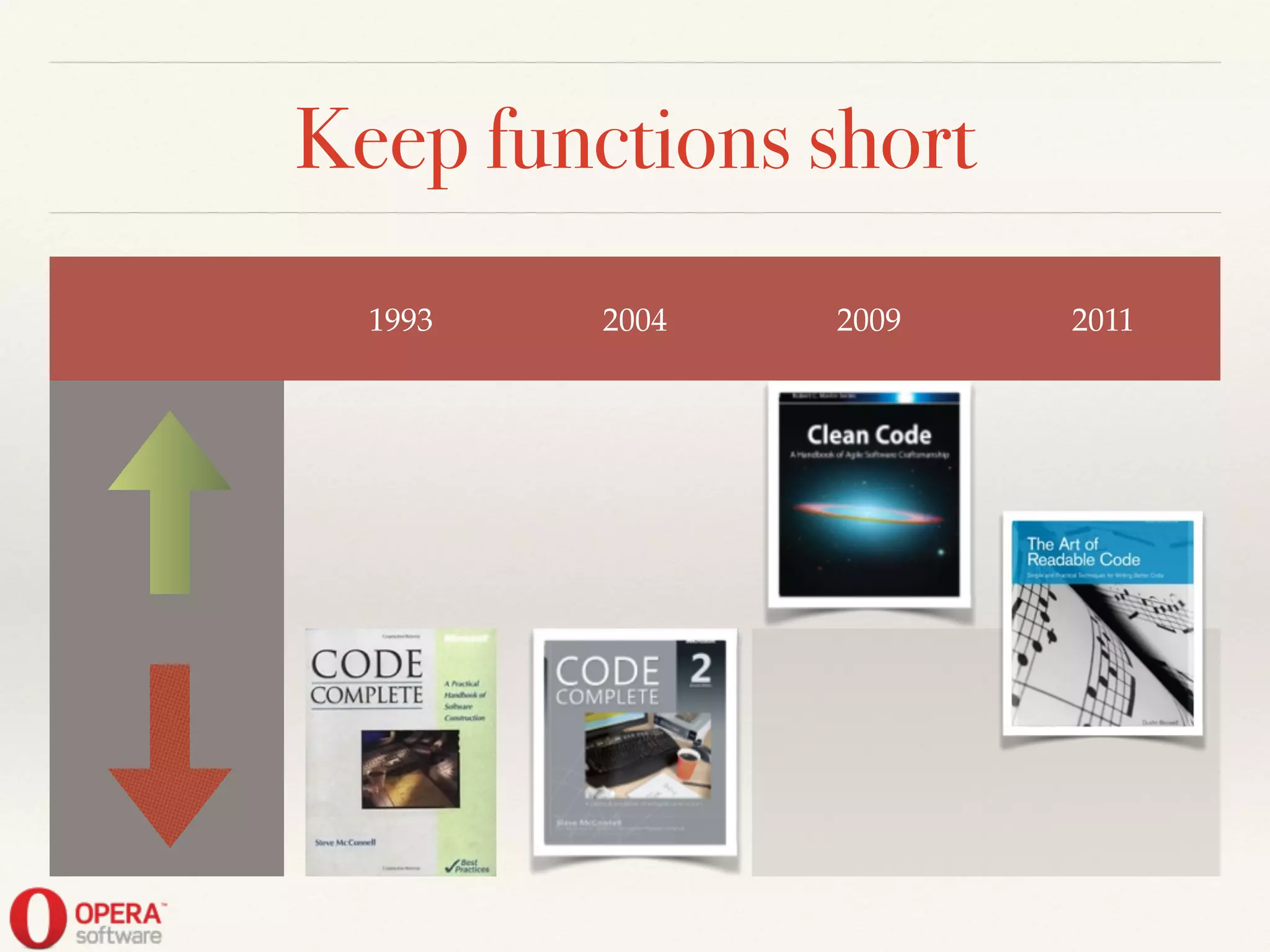 Keep functions short
1993 2004 2009 2011
 