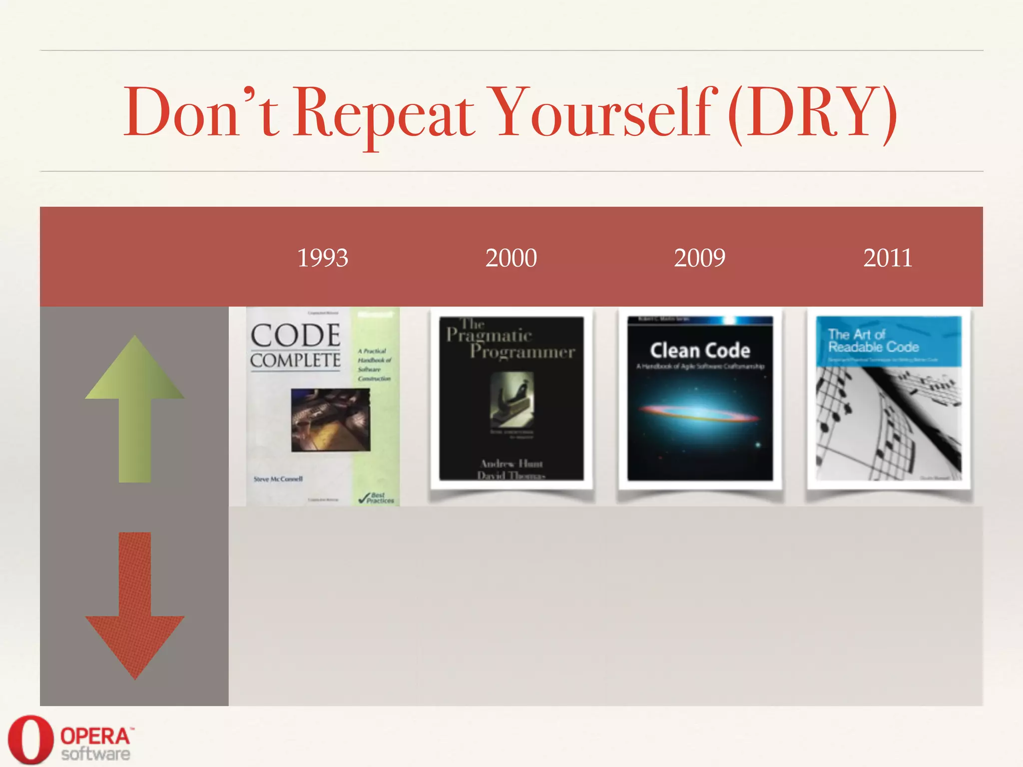 Don’t Repeat Yourself (DRY)
1993 2000 2009 2011
 