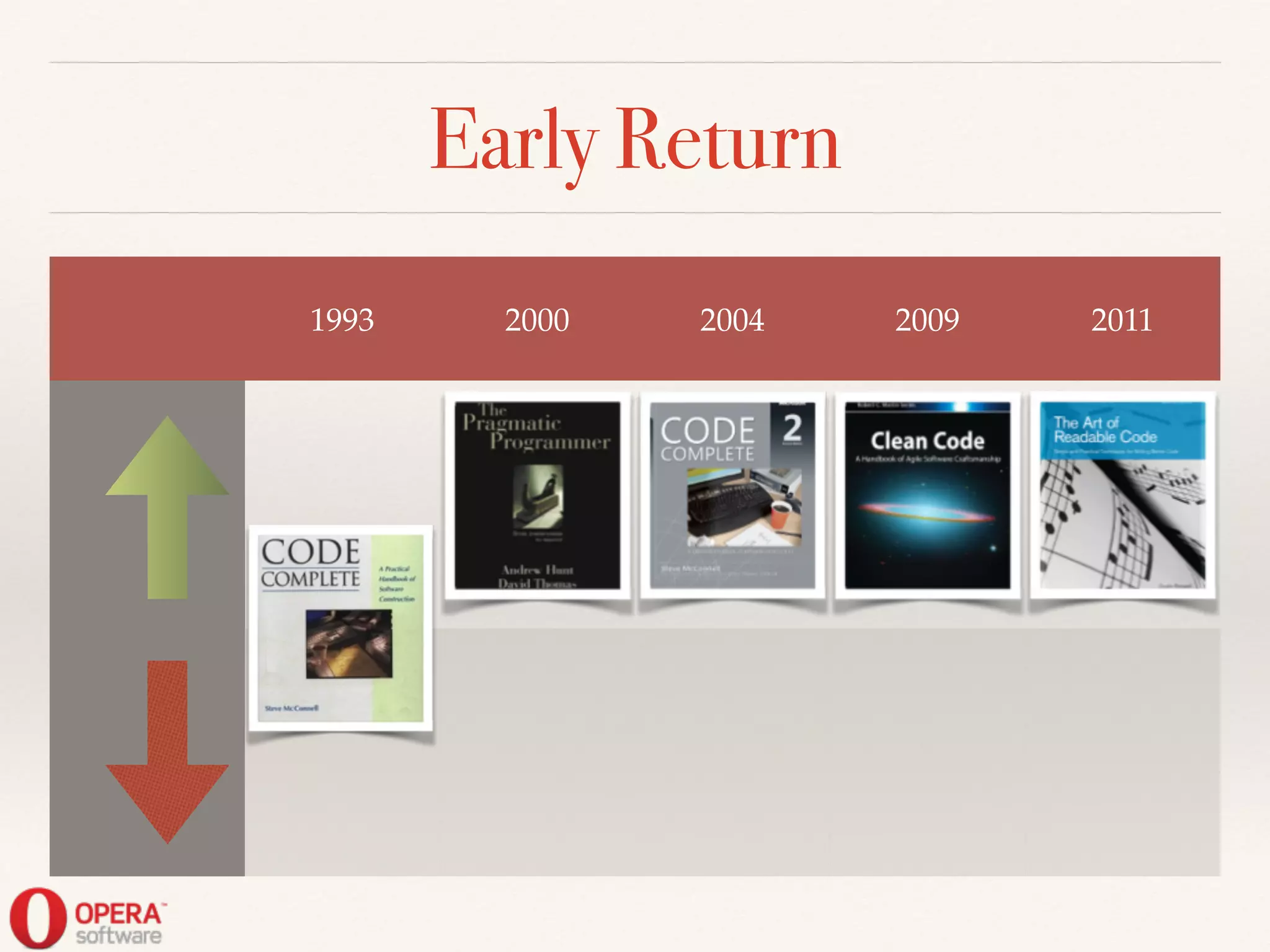 Early Return
1993 2000 2004 2009 2011
 