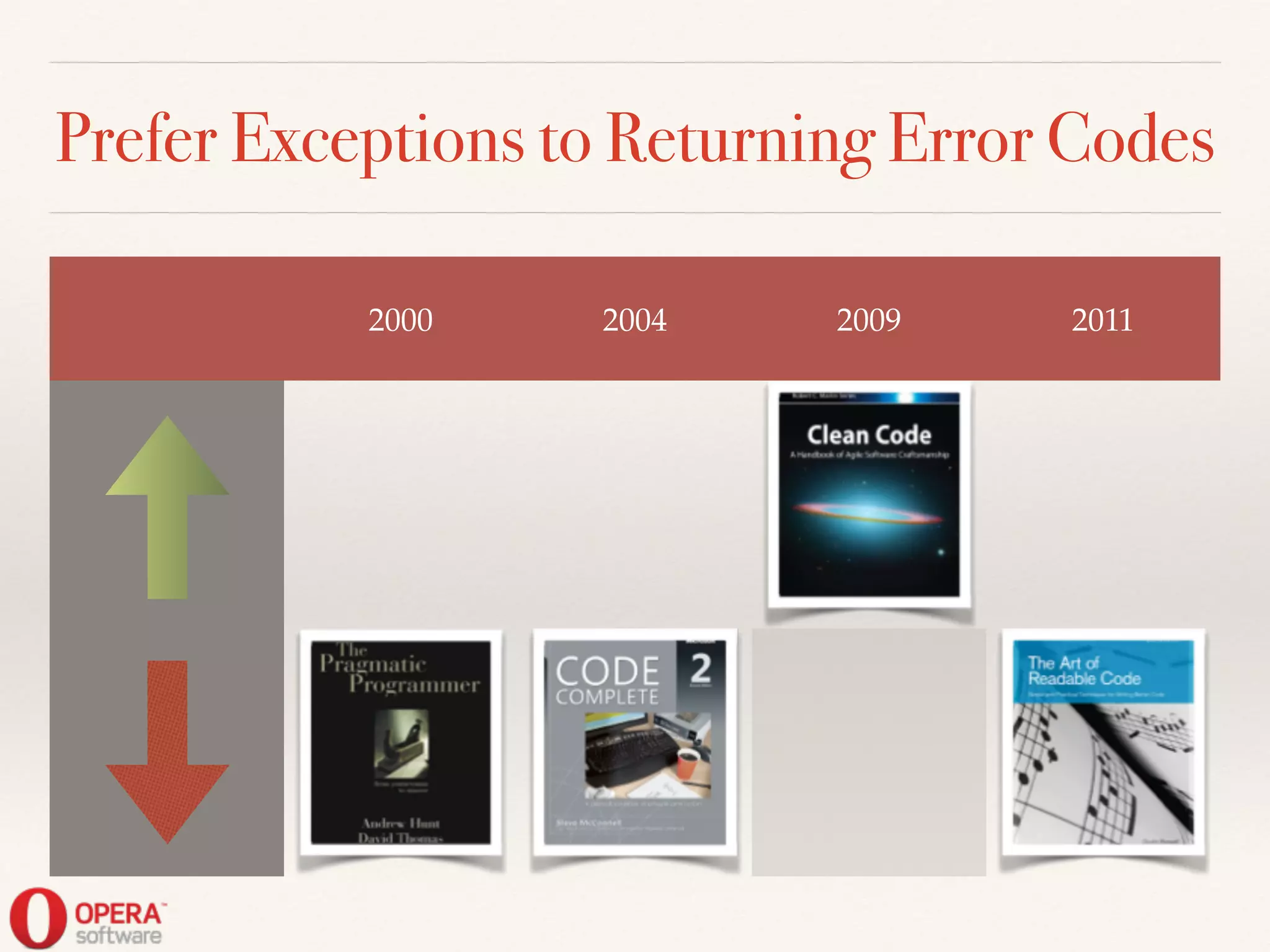 Prefer Exceptions to Returning Error Codes
2000 2004 2009 2011
 