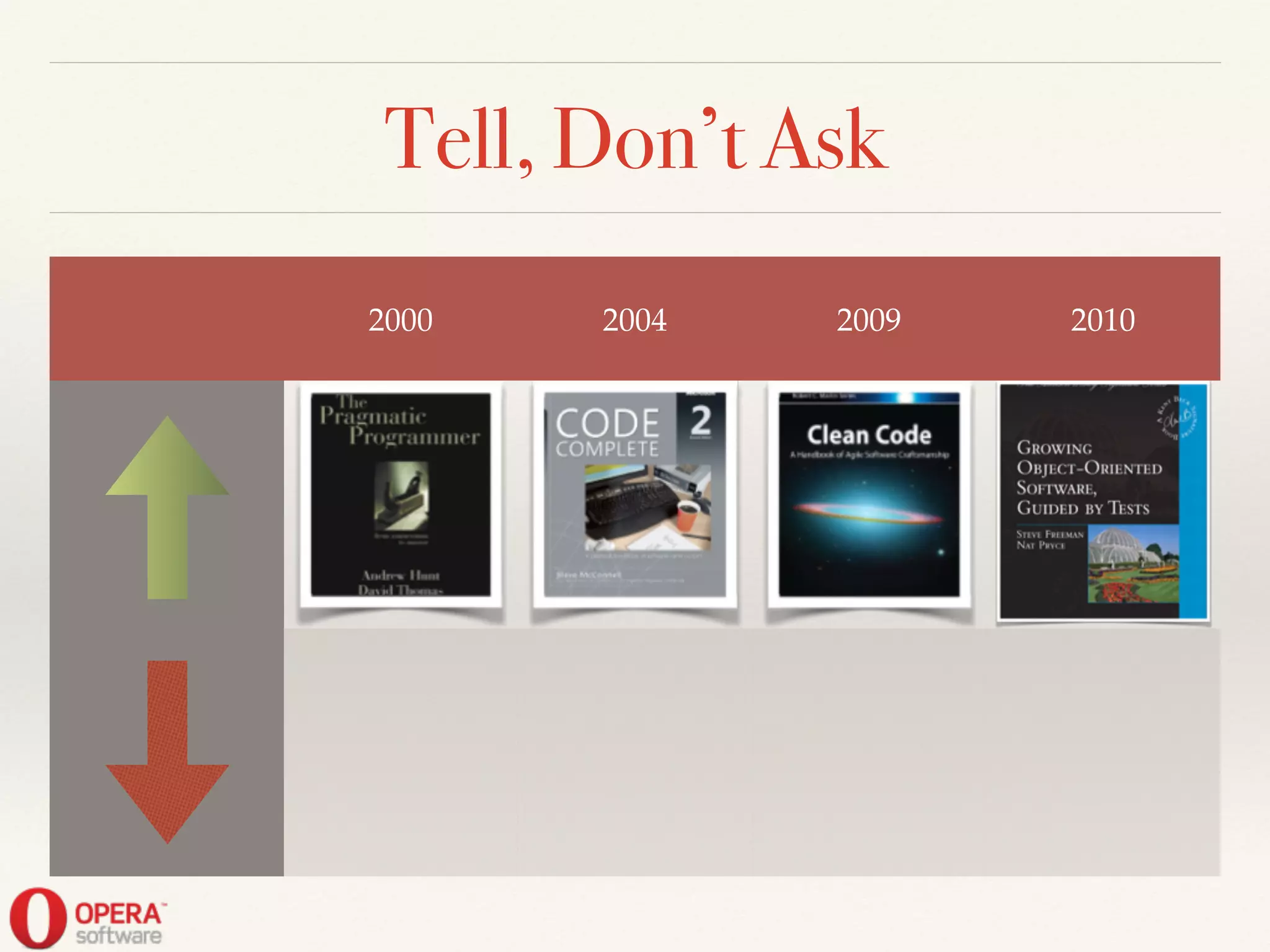 Tell, Don’t Ask
2000 2004 2009 2010
 