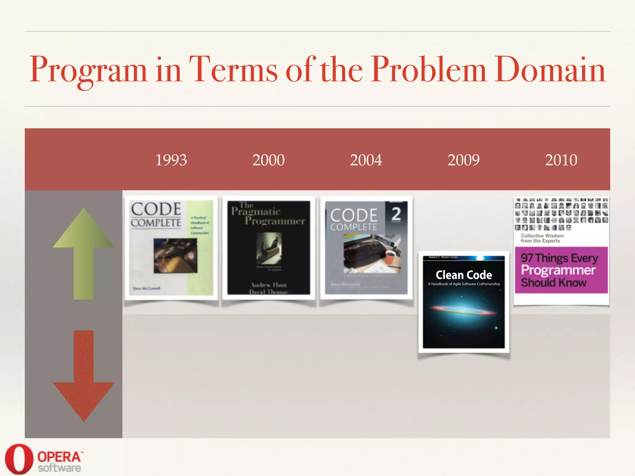 Program in Terms of the Problem Domain
1993 2000 2004 2009 2010
 