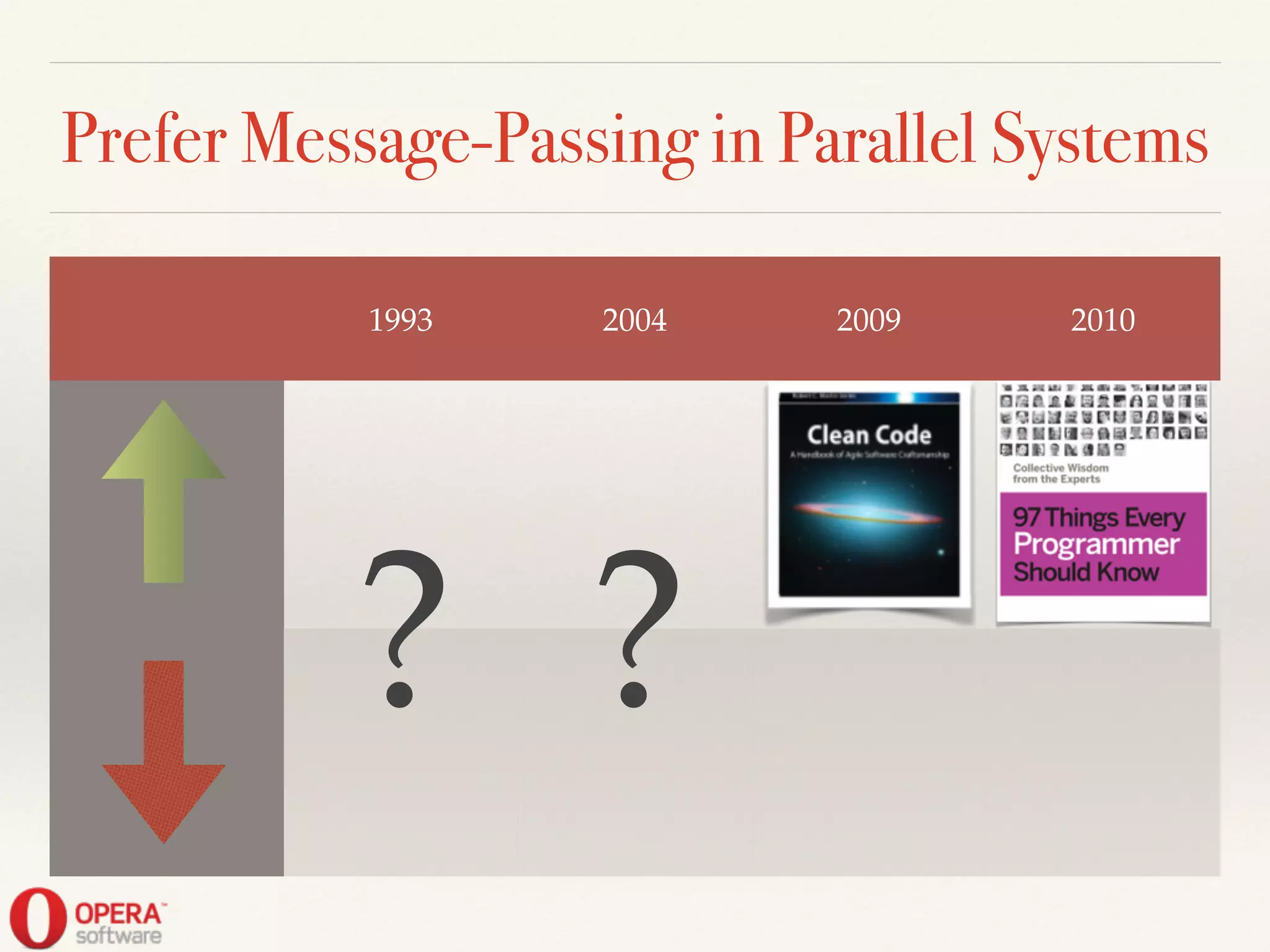 Prefer Message-Passing in Parallel Systems
1993 2004 2009 2010
? ?
 