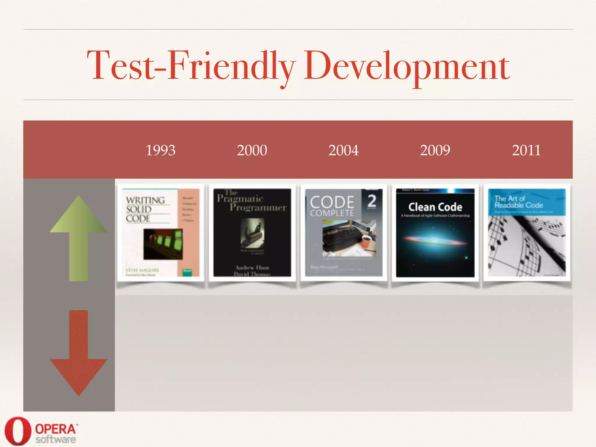 Test-Friendly Development
1993 2000 2004 2009 2011
 