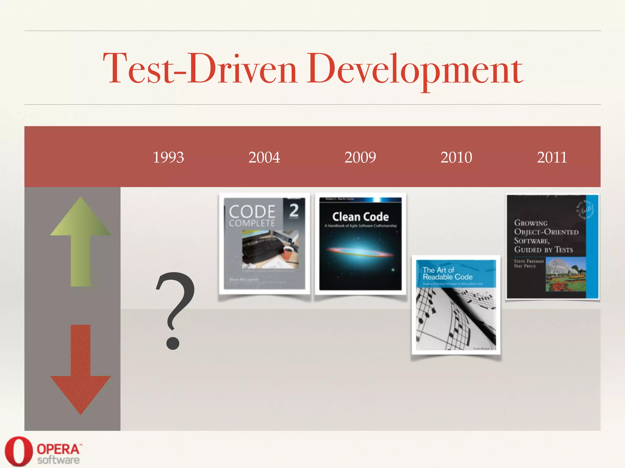 Test-Driven Development
1993 2004 2009 2010 2011
?
 