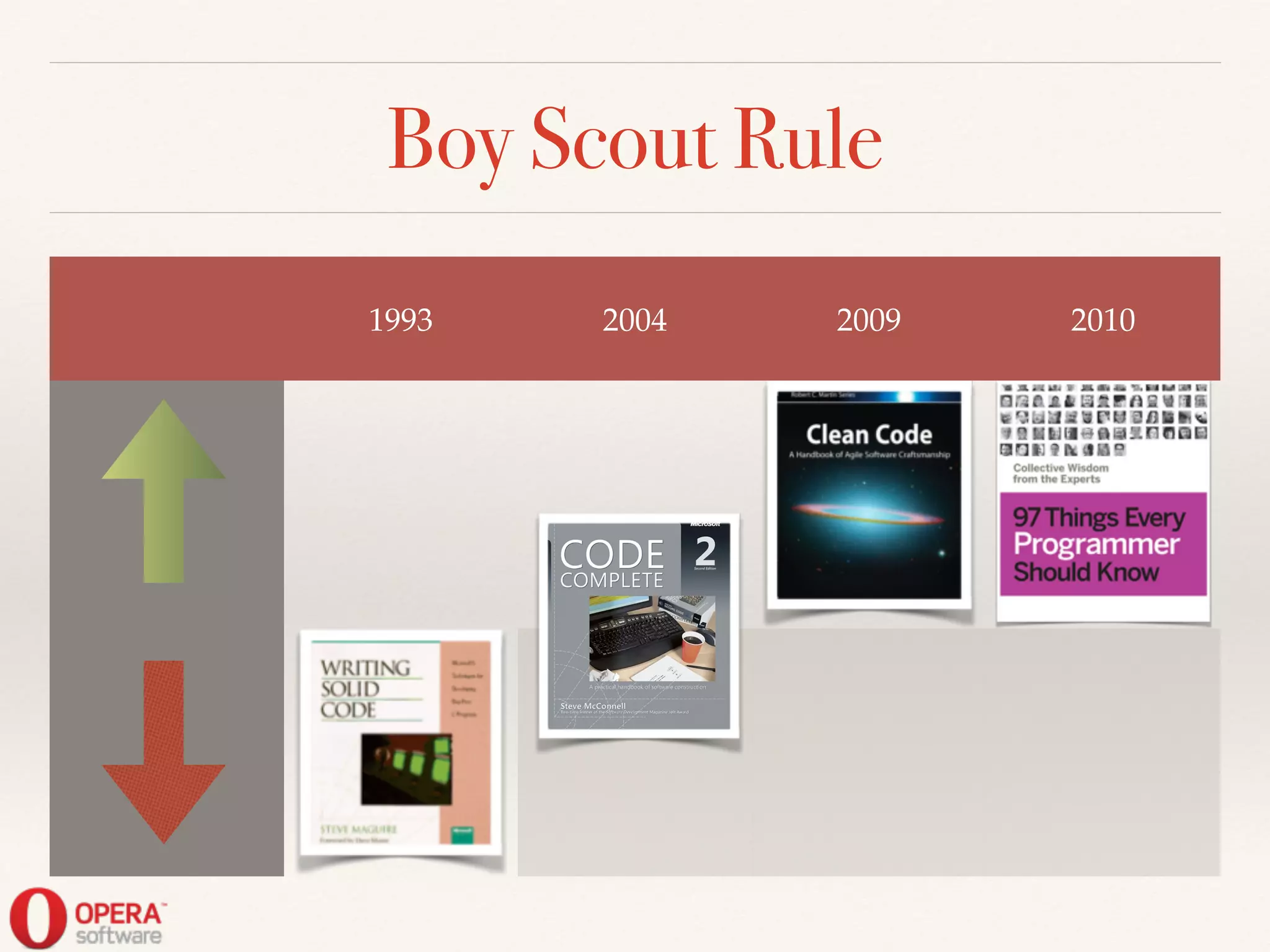 Boy Scout Rule
1993 2004 2009 2010
 