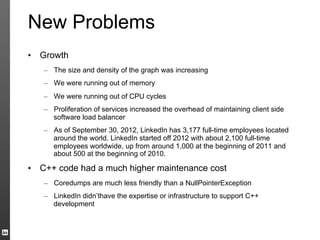 LinkedIn Graph Presentation | PDF