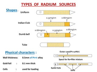 TYPES OF RADIUM SOURCES
Shapes :

Uniform
o.33mg/cm

0.66mg/cm

Indian Club
0.66mg/cm

0.33mg/cm

0.66mg/cm

Dumb bell

Tube

Physical characters :
Wall thickness:

0.5mm of Pt+Ir alloy

Gold foil

:

0.1 mm thick

Cells

:

used for loading

Outer case(Pt+10%Ir)

Space for Ra+filler mixture

Eyelet hole

cells

 