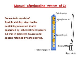 Manual afterloading system of Cs
Spiral spring

Source train consist of
flexible stainless steel holder
containing miniature source
separated by spherical steel spacers
1.8 mm in diameter. Sources and
spacers retained by a steel spring.

Min.cyl.sources

Spacer beads

Screw thread
Retaining spring
Source train

 