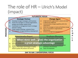 Evolution of HR function | PDF