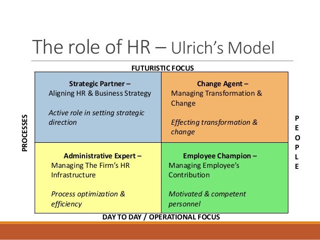 The role of HR planning in the resourcing process - Essay Example