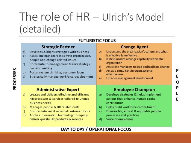 role and functions of hr managers This department plays an important role in the efficient management management functions: first function of human resource management is to. role and functions of hr managers This department plays an important role in the efficient management management functions: first function of human resource management is to.