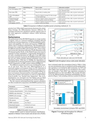 PS method                Scheduling rate             Serve order                                                                                            Allocation method
 Fair throughput (FT)     Slow                        Round robin in random order                                                                            Resources according to same data amount (up to
                                                                                                                                                             max. allocation time)
 Fair time (FR)           Slow                        Round robin in random order                                                                            Same resources (time, code, or power) and uneven
                                                                                                                                                             data amount
 C/I or throughput        Slow                        Based on highest average C/I (fast enough                                                              Same resources (time, code, or power) and uneven
 (TP)                                                 to track shadowing)                                                                                    data amount
 Proportional fair        Fast                        Based on highest relative instantaneous                                                                Same resources (time, code, or power) and uneven
 resource (P-FR)                                      channel quality (tracks fast fading)                                                                   data amount
 Max C/I or               Fast                        Based on highest instantaneous channel                                                                 Same resources (time, code, or power) and uneven
 throughput (M-TP)                                    quality (tracks fast fading)                                                                           data amount

                          Table 4 Comparison of different simplified packet scheduling methods [9, 11].
priority level. When QoS requirements dominate the sched-
uling strategy, the differentiation between different PS                                                                                                                                          Ior / Ioc = 15dB
                                                                                                                                            600




                                                                                                       Average throughput per code (kbps)
strategies becomes less significant and the capacity gain of
the most aggressive schedulers reduces (while becoming
                                                                                                                                            400                                                   Ior / Ioc = 2dB
more fair).
Performance                                                                                                                                 200                                                   Ior / Ioc = -3dB
The performance of the HS-DSCH depends on a large number
of aspects, such as (i) channel conditions including othercell                                                                                                                         Pedestrian A, 3 kph
                                                                                                                                                 0
interference and time dispersion, (ii) UE demodulation perfor-
mance and capability, (iii) nature and accuracy of RRM algo-                                                                                600
rithms, and (iv) hardware imperfections. The throughput per-                                                                                                                                      Ior / Ioc = 15dB
formance for a single link employing link adaptation is shown                                                                               400
for different channel profiles and average Ior/Ioc values in Fig-                                                                                                                                 Ior / Ioc = 2dB
ure 6 versus the code power allocation. In the estimation of the                                                                            200                                                   Ior / Ioc = -3dB
UE channel quality (Es/No) at the Node-B some error must be
expected. In these simulations, a lognormally distributed er-                                                                                                                          Vehicular A, 3 kph
                                                                                                                                                 0
ror with a standard deviation of 1 dB and a 2 ms AMC delay                                                                                           0          2            4                6         8
have been assumed. In general, the HARQ mechanism makes
the LA very robust towards channel estimation errors and                                                                                                 Power allocated per code (out of 20 W) [W]
scheduling delays. With fast L1 HARQ, the degradation in
throughput due to channel estimation errors is approximately                   Figure 6 Code throughput versus code power allocation.
halved compared to an AMC system without HARQ [11].
   Two different network scenarios are considered for analy-                  been evaluated under the assumptions listed in Table 4. Only
sis at cell level. This first case (Macrocell/Veh-A) is a                     one user prioritization class is considered and the packet sched-
macrocell outdoor environment where an ITU Vehicular-A                        uler operation is not limited by QoS constraints. As TCP and
channel profile is assumed (e.g. significant time dispersion).                other higher layer protocols are not considered in the evalua-
The second case (Microcell/Ped-A) is a microcell outdoor-in-                  tion, we attempt a “best effort” type simulation assuming no
door environment characterized by a favorable Ior/Ioc distri-                 degradation from e.g. slow start effects. The average cell capac-
bution due to better cell isolation as well as an ITU Pedes-                  ity for the different packet scheduling methodologies are com-
trian-A profile (e.g. limited time dispersion). The Ior/Ioc                   pared in Figure 7 also including reference numbers for Release
distributions are averaged over fast fading and are from
[10]. Other simulation assumptions are listed in Table 5.                                                                                    5
                                                                                Average carried load on HSDPA (Mbps)




   The fair resource and proportional fair resource schedulers                                                                                            Rel99 WCDMA capability [12]
are often considered in conjunction with HSDPAand these have                                                                            4.5               Fair resource (FR)
                                                                                                                                                          Proportional fair resource (P-FR)
                                                                                                                                             4
 Parameter                   Setting                                                                                                    3.5
 HSDPA power                 75% of Node-B power
                                                                                                                                             3
 Common channel power        20% of Node-B power
                                                                                                                                        2.5
                                                                                                                                                                             ~150% gain
 HSDPA code allocation       15 (SF=16)
                                                                                                                                             2 ~50% gain
 HSDPA cell coverage         90%
                                                                                                                                        1.5
 Number of users             32
                                                                                                                                             1
 UE velocity                 3 kmph
                                                                                                                                        0.5
 TFRC resolution             See Table 2
                                                                                                                                             0
 Download request            400 kbit for all users                                                                                                      Macrocell/Veh-A                      Microcell/Ped-A
 Node-B PCDE*                -36 dB (SF=256)
                                                                                                                                                 Simulation environment (G-factor PDF and PDP)
              Table 5 Simulation Assumptions
 * Simple AWGN model for Node-B hardware imperfections                                                                                      Figure 7 Average cell throughput for different
adjusted to Release 5 level of peak code domain error (PCDE).                                                                                            scheduling types.

February 2003 ❖ IEEE Vehicular Technology Society News                                                                                                                                                               9
 