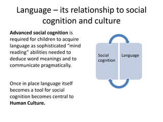 Evolution of human language final | PPTX | Genetics | Science