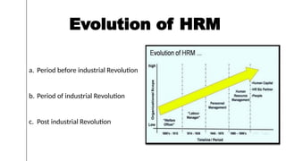 Evolution of HRM
a. Period before industrial Revolution
b. Period of industrial Revolution
c. Post industrial Revolution
 