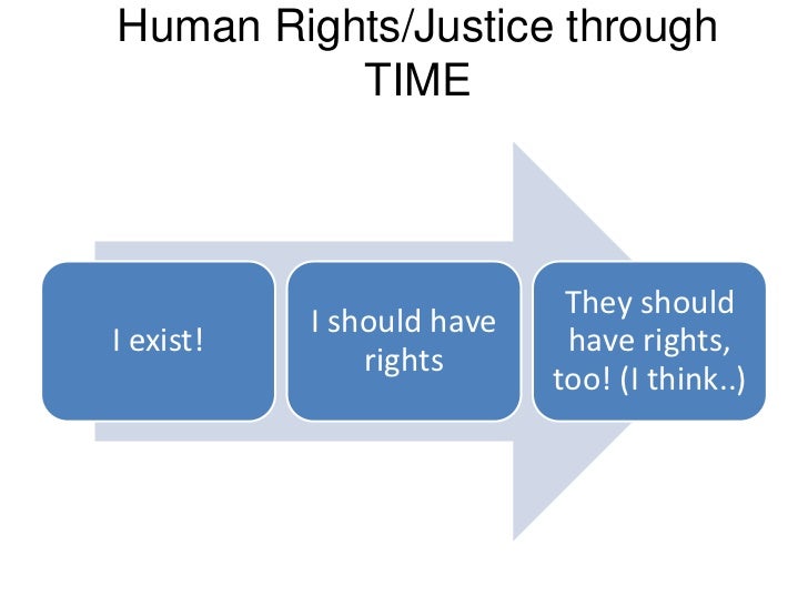 Evolution of human rights in time and place