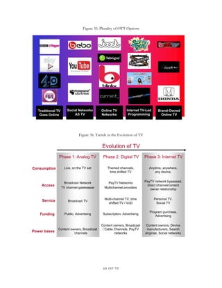 Evolution of Hybrid TV and Over The Top (OTT or internet) TV